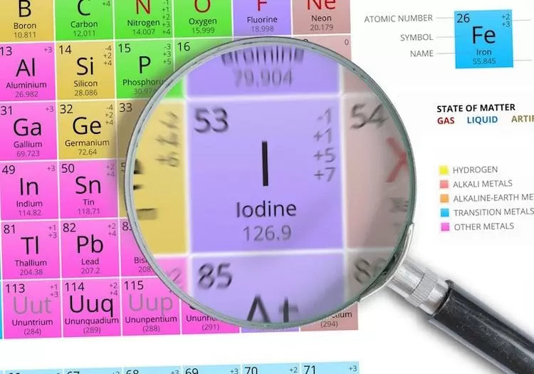 periodic table with magnifying glass over iodine